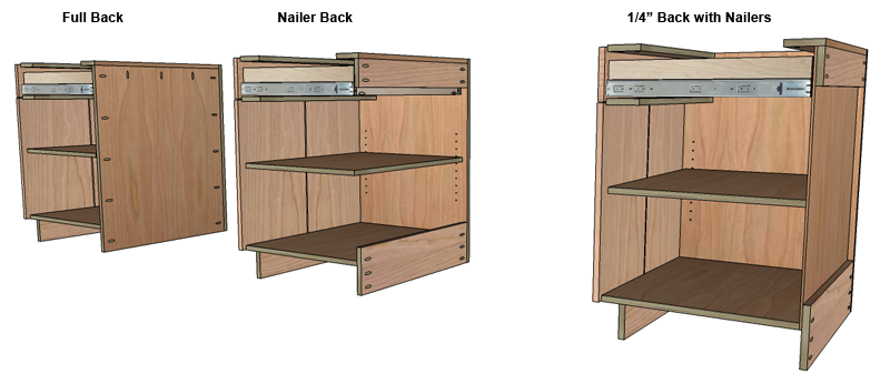 european cabinets plans